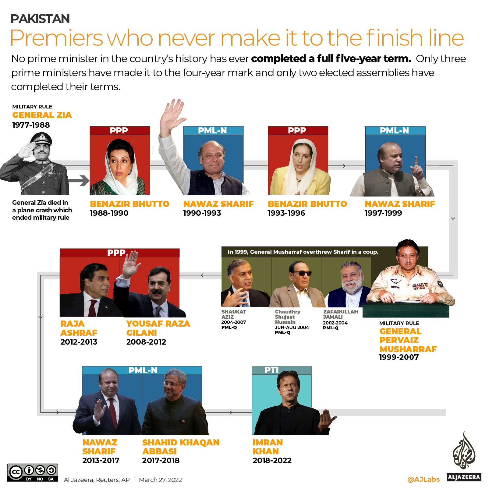 INTERACTIVE_IMRAN_KHAN_GOVERNMENT6-01