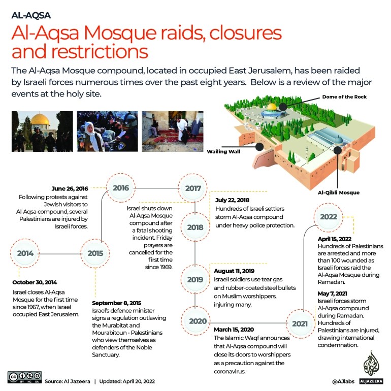 Interactive on Al-Aqsa