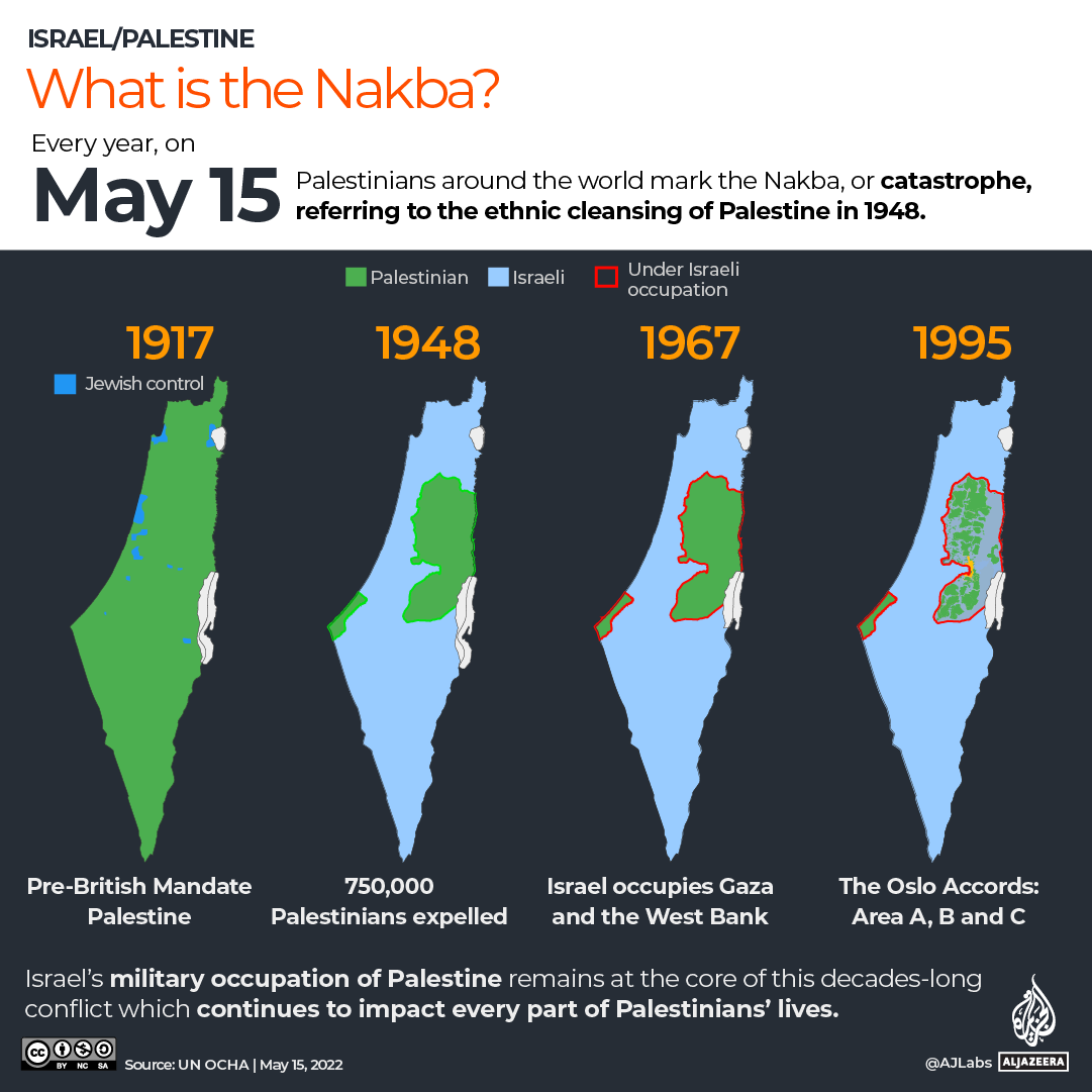 INTERACTIVE What is the Nakba infographic map