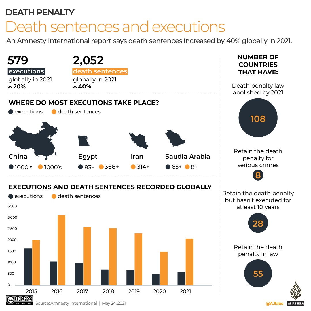 INTERACTIVE_AMNESTY_DEATH_PENALTY_MAY24_2022