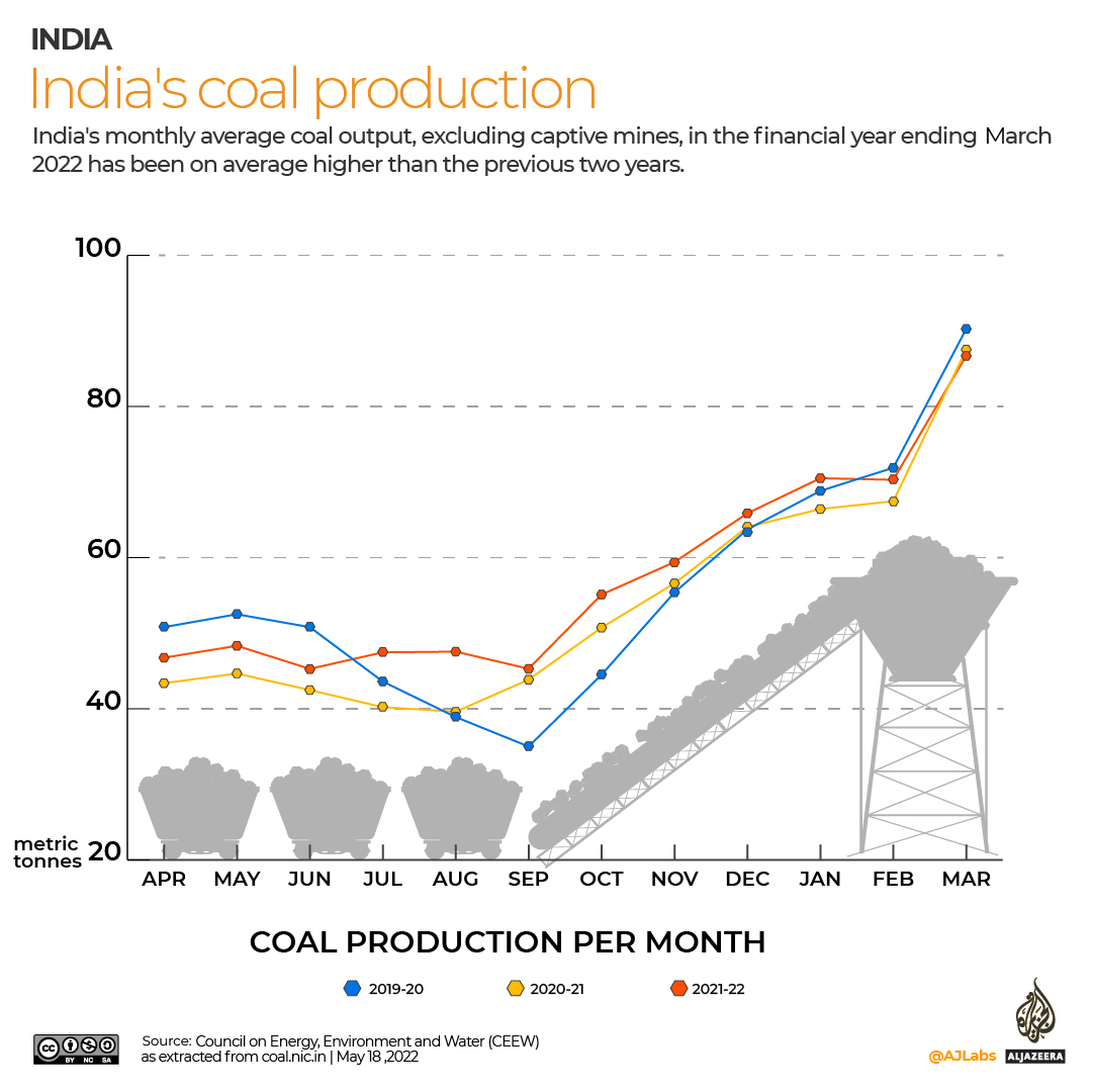 INTERACTIVE_India_Coal_Shortage_1_17-05-2022-V2-02