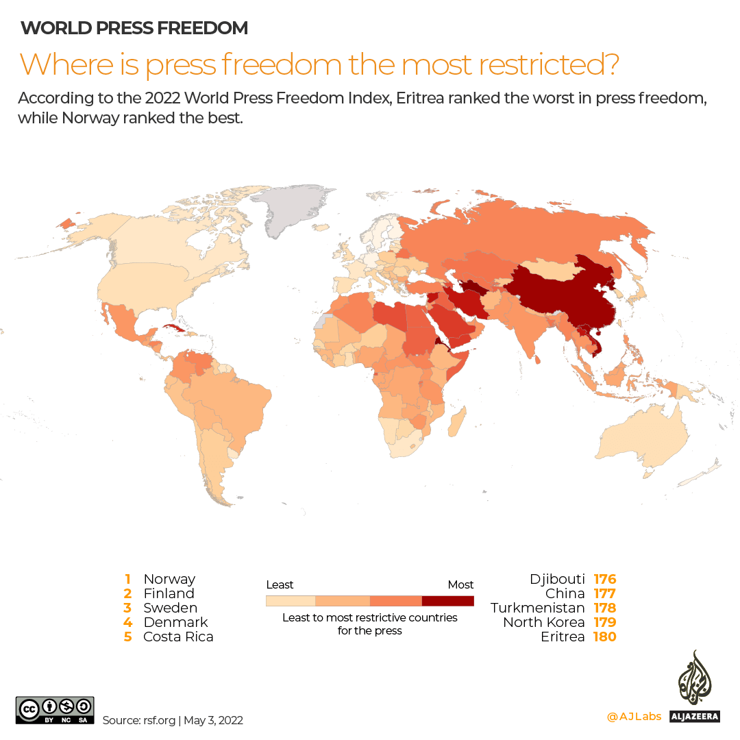 INTERACTIVE_Press_Freedom_Day_1_28-03-2022