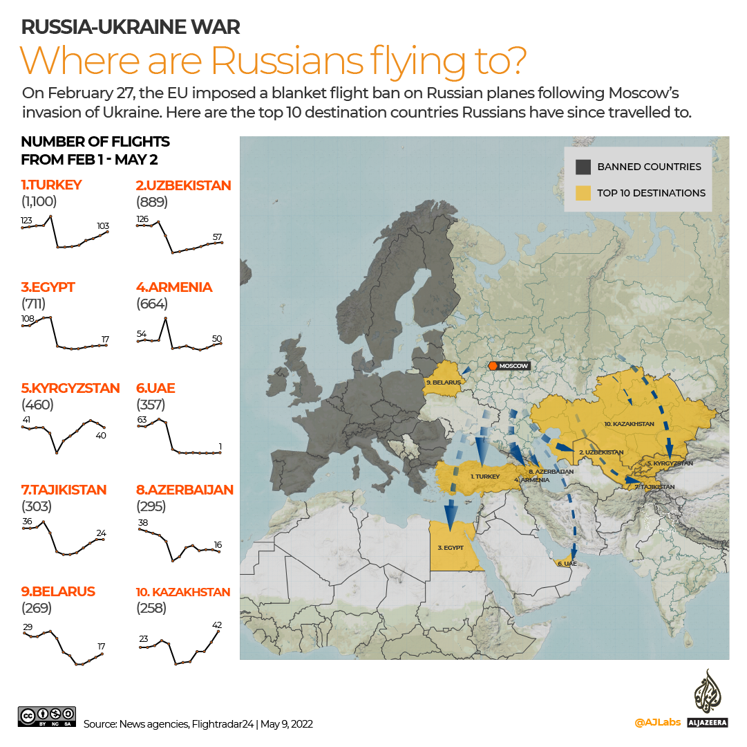 INTERACTIVE Where are Russians flying to?