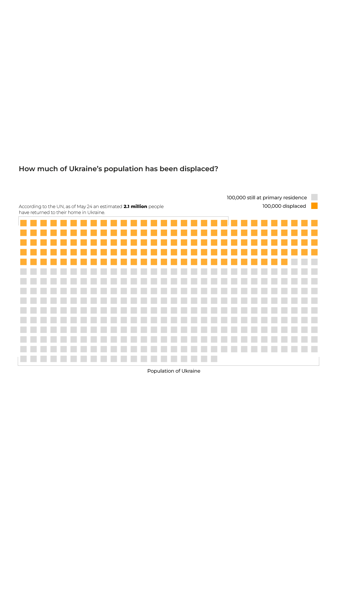Ukraine _ people left mobile