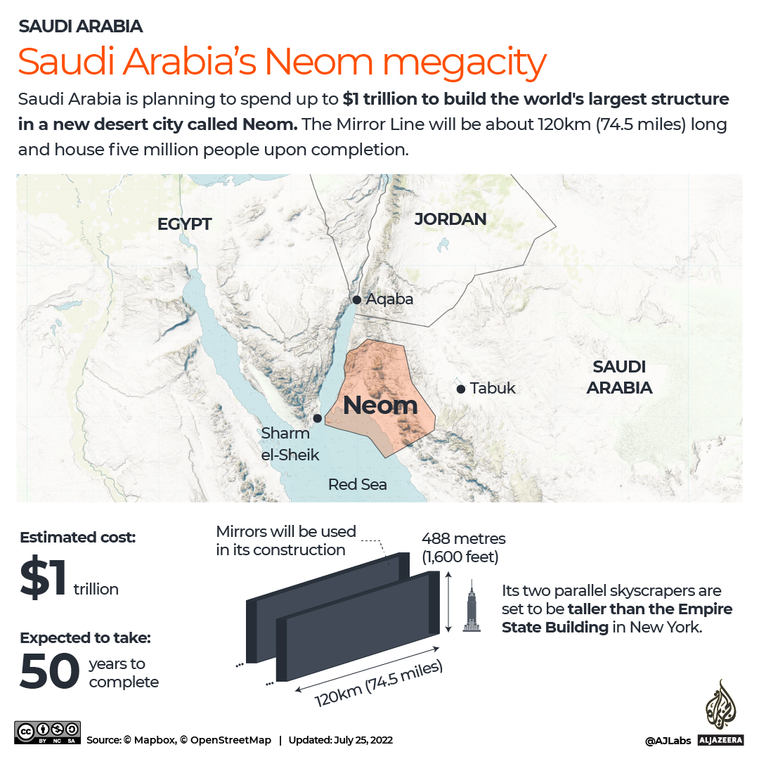 INTERACTIVE- Saudi Arabia Neom megacity mirror line
