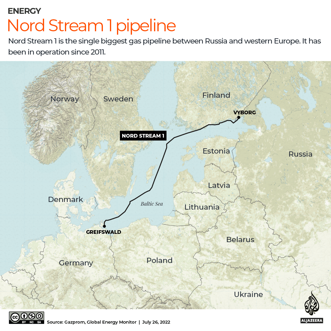 INTERACTIVE - NORD STREAM 1