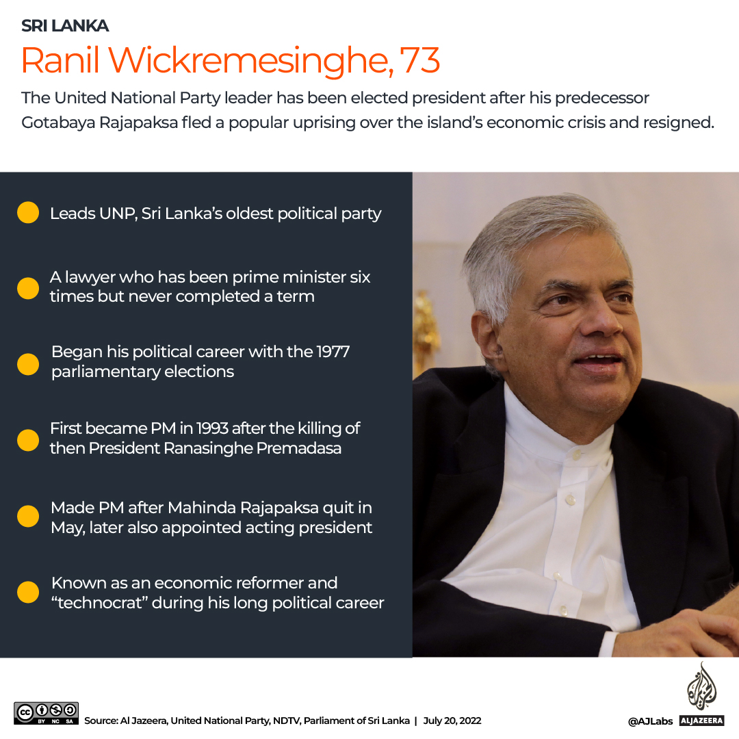 INTERACTIVE_RANIL_WICKREMESINGHE_PROFILE_July20_2020