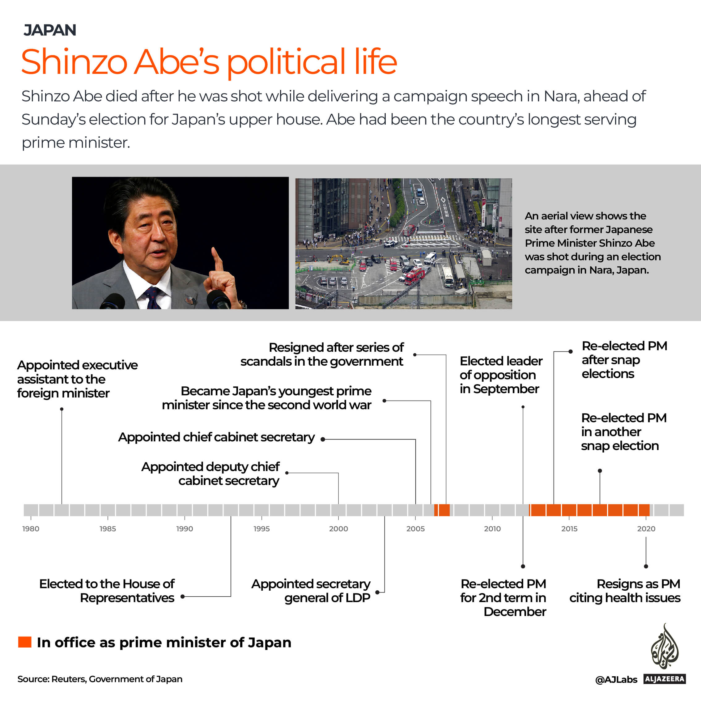 INTERACTIVE_SHINZOABE_SHOOTING_POLITICAL_TIMELINE