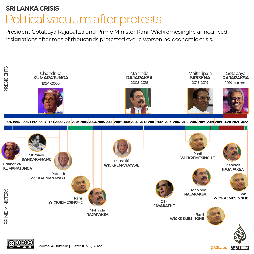INTERACTIVE_SRILANKA_POLITICAL_TIMELINE_JULY11_2022