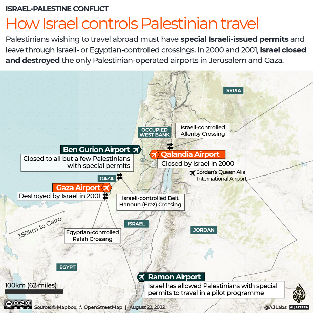 INTERACTIVE How Israel controls Palestinian travel22