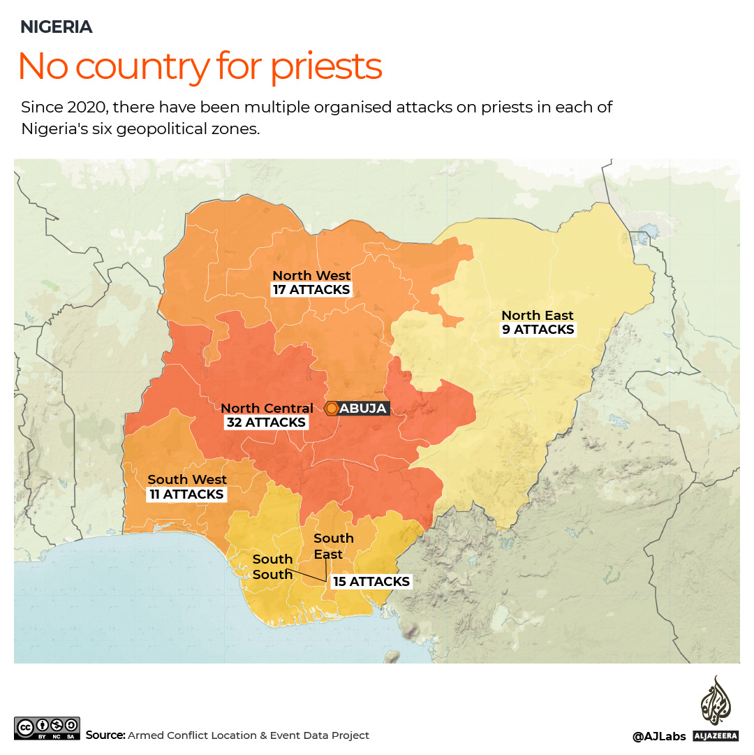 The attacks on clergy are spread across Nigeria's six geopolitical zones