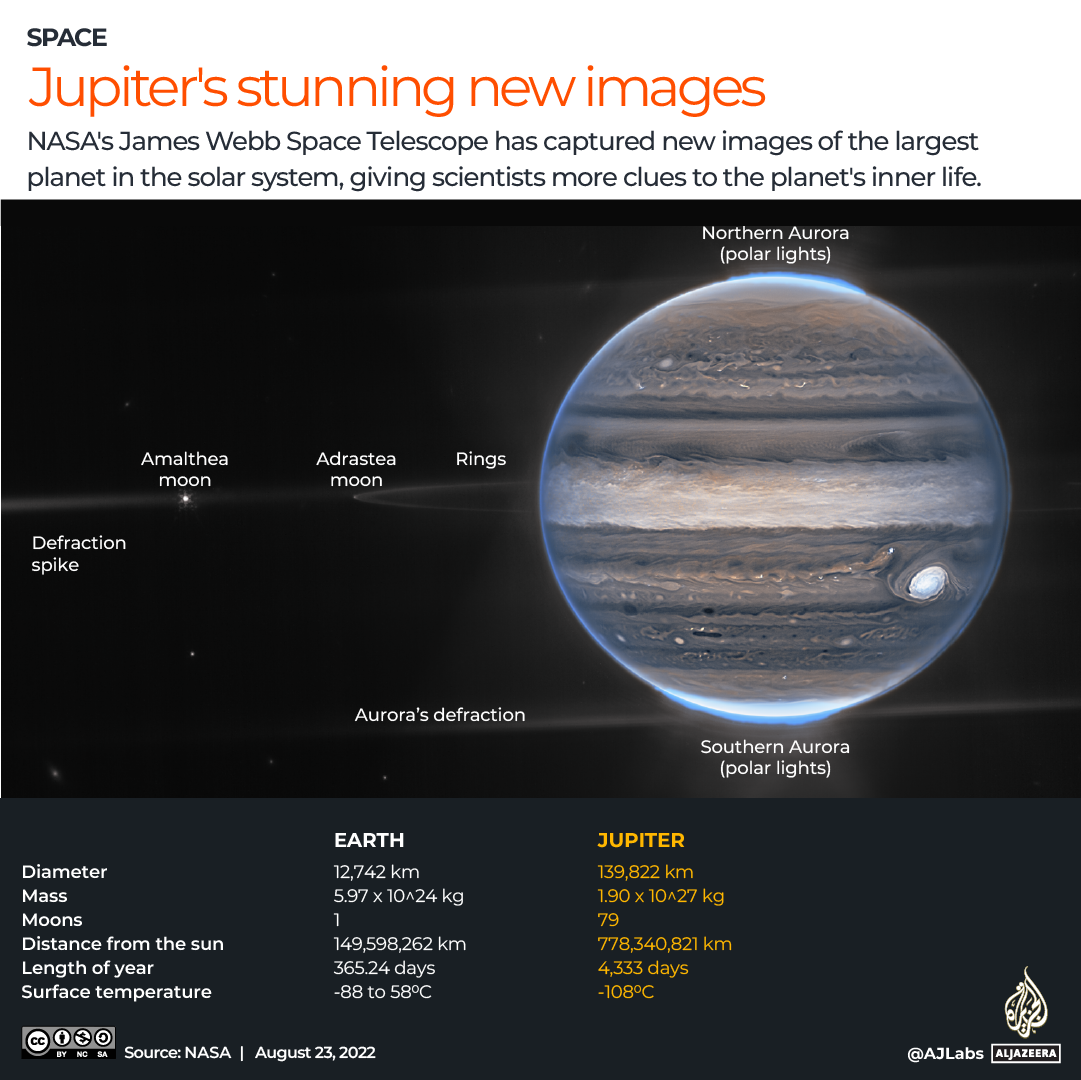 INTERACTIVE_JUPITAR_AUG23_2022