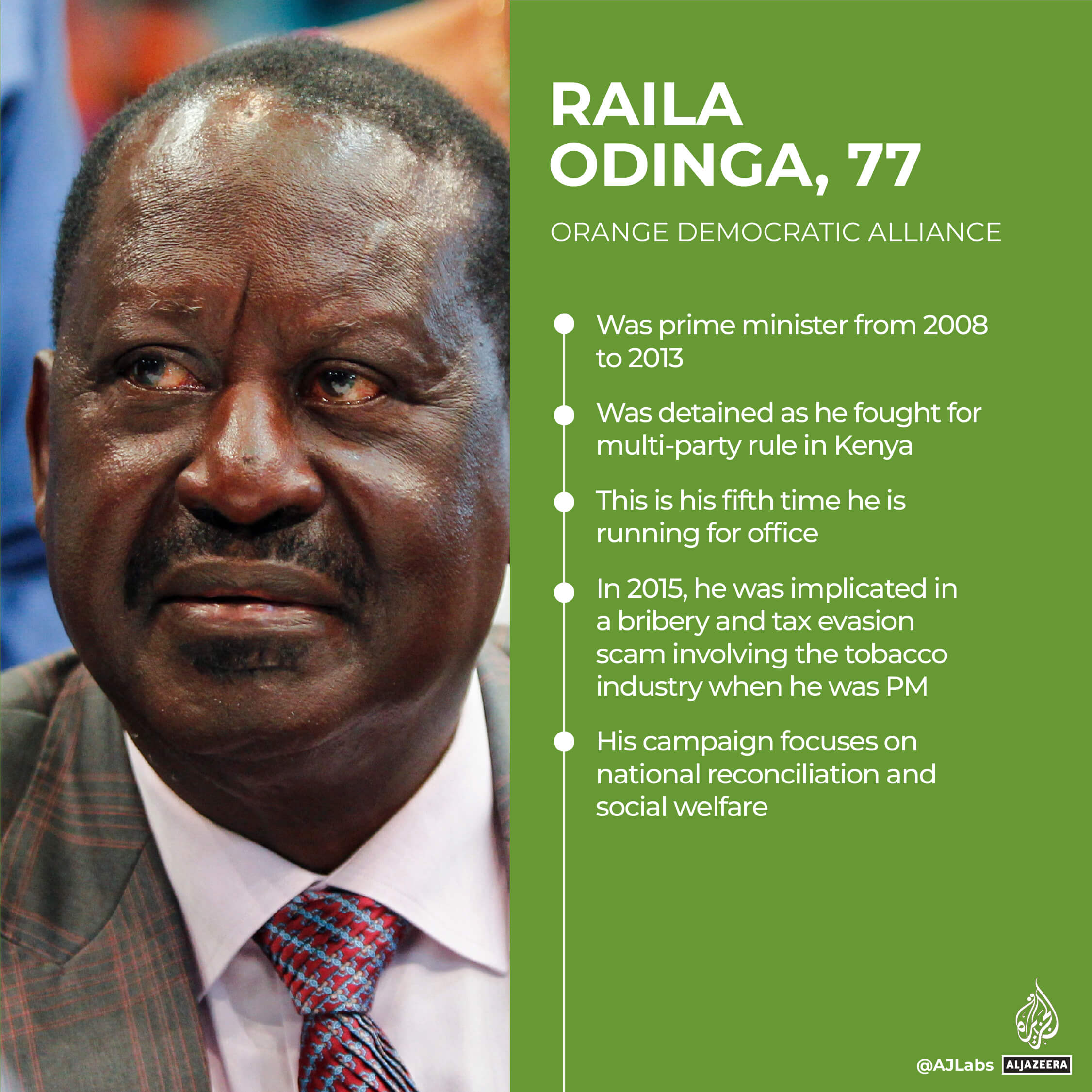 Former prime minister Raila Odinga