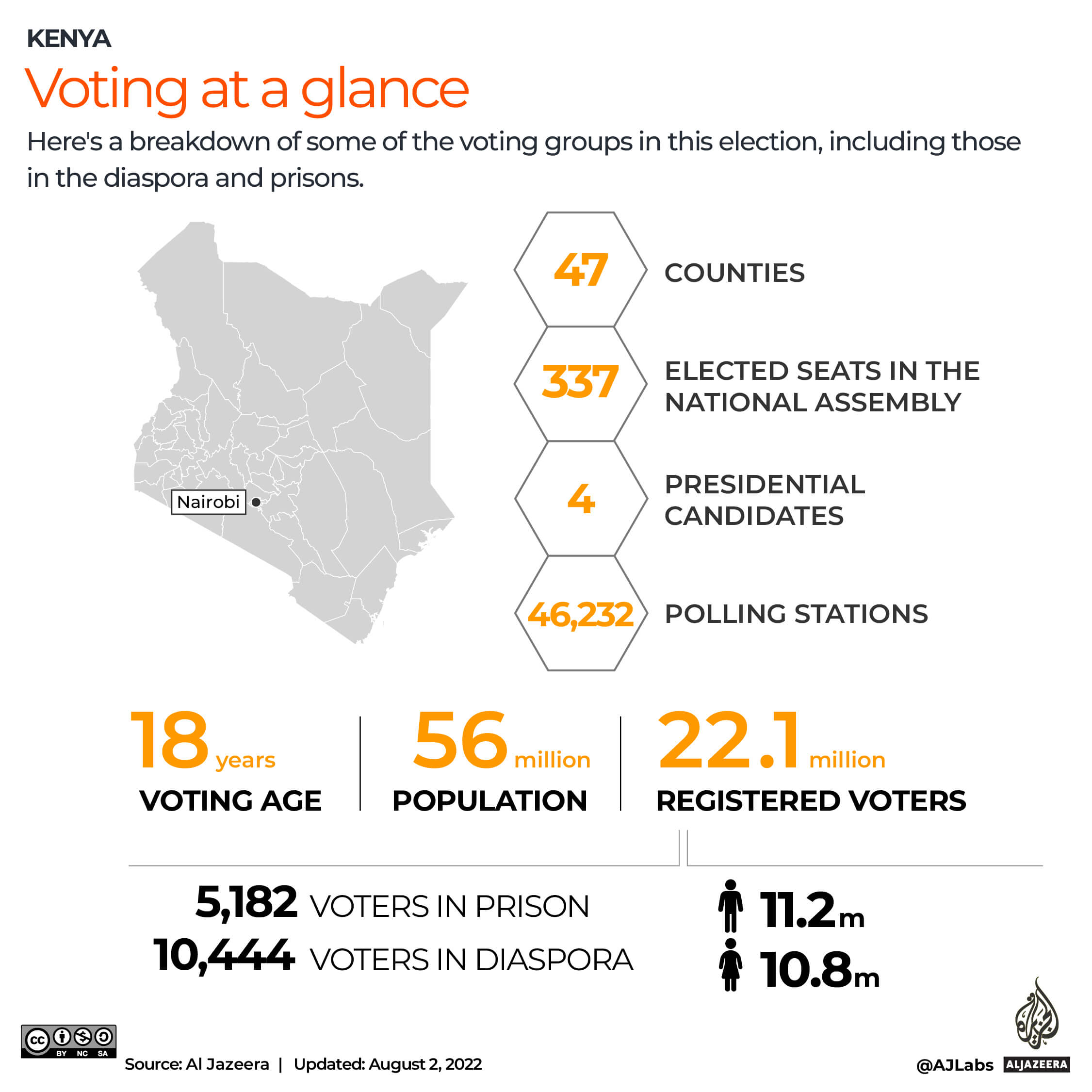 Voting at a glance