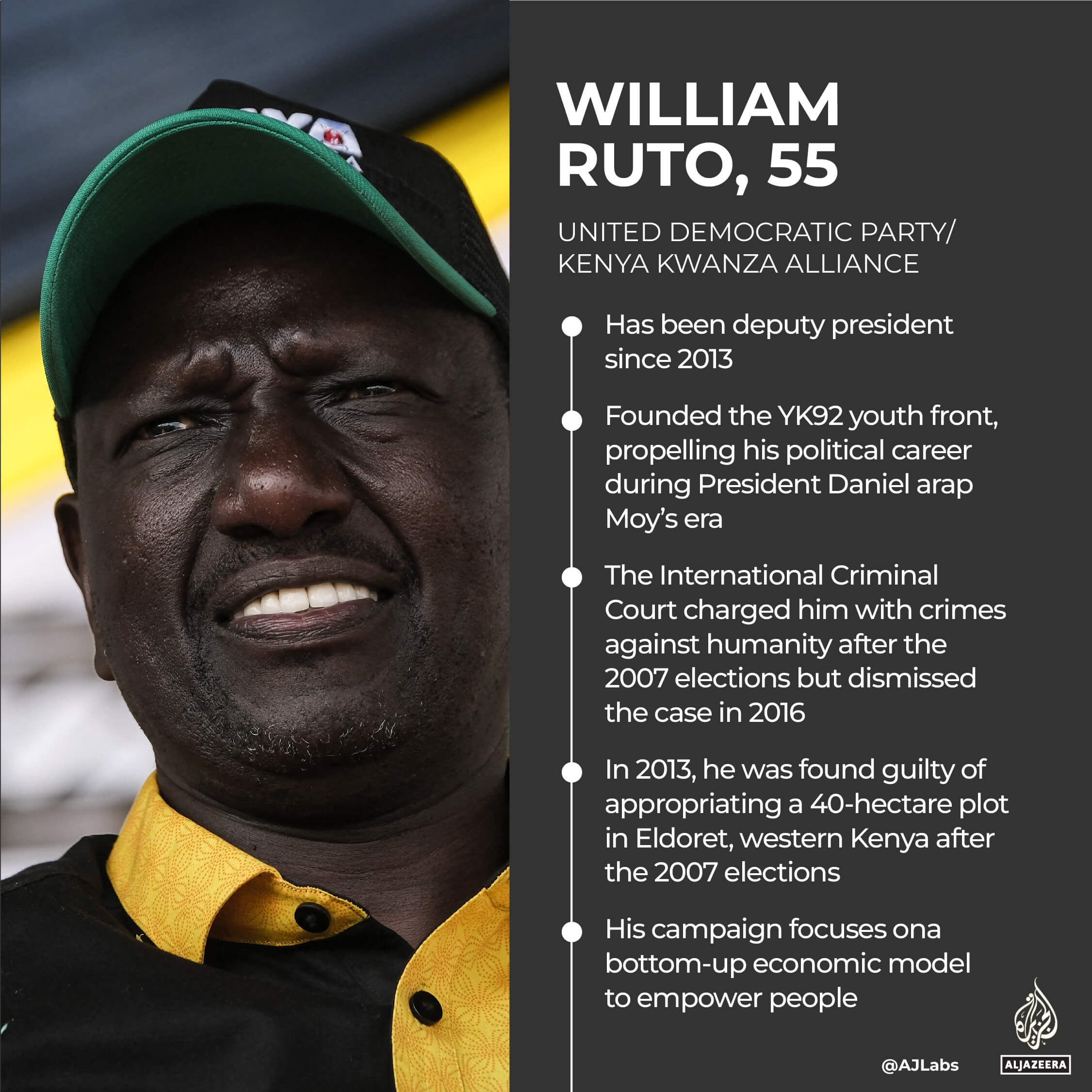 William Ruto, deputy president of Kenya