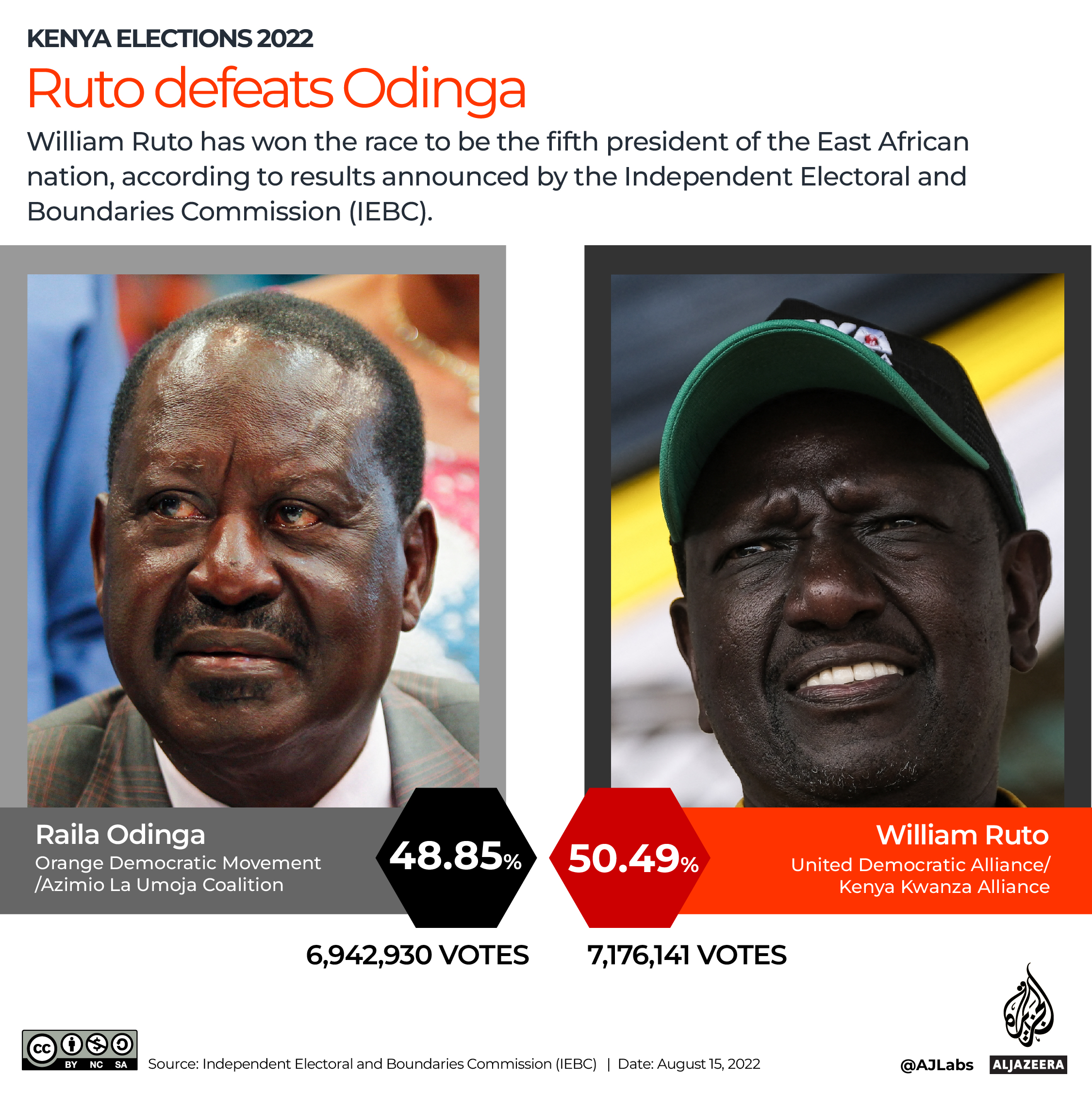 INTERACTIVE_KENYA_ELECTION_RESULTS-01