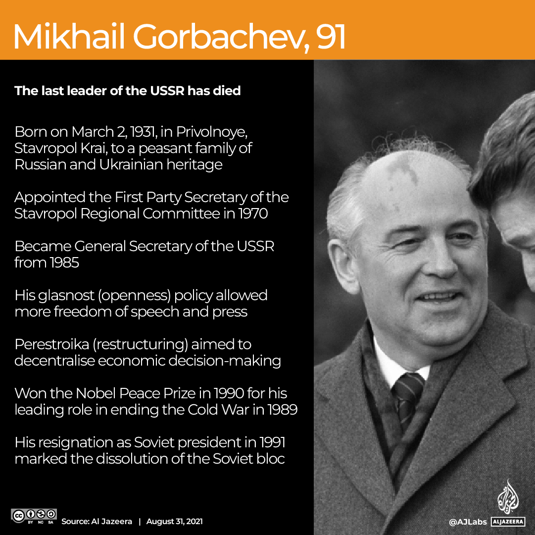 INTERACTIVE_MIKHAIL_GORBACHEV_OBITUARY