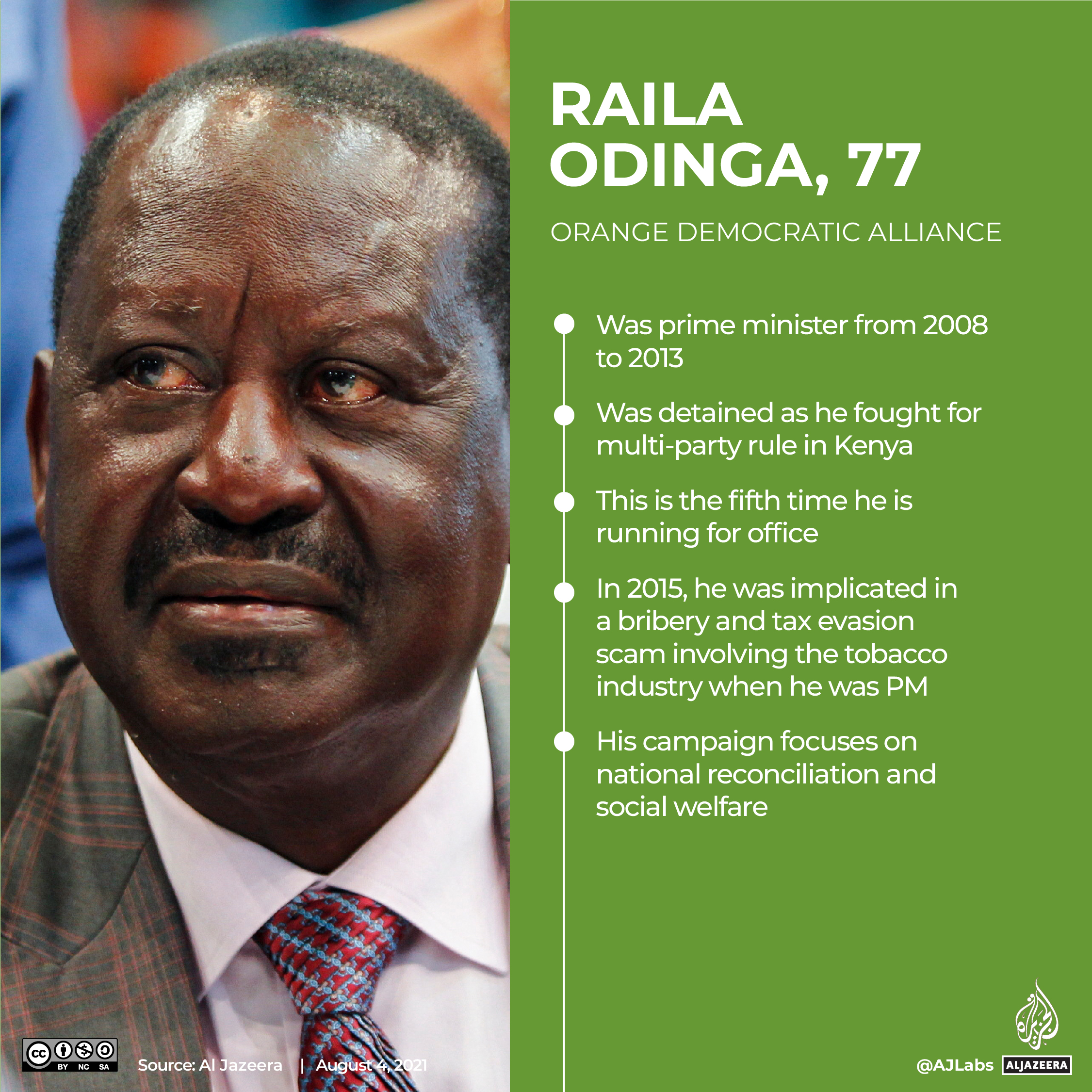 INTERACTIVE_ODINGA PROFILE Kenya elections