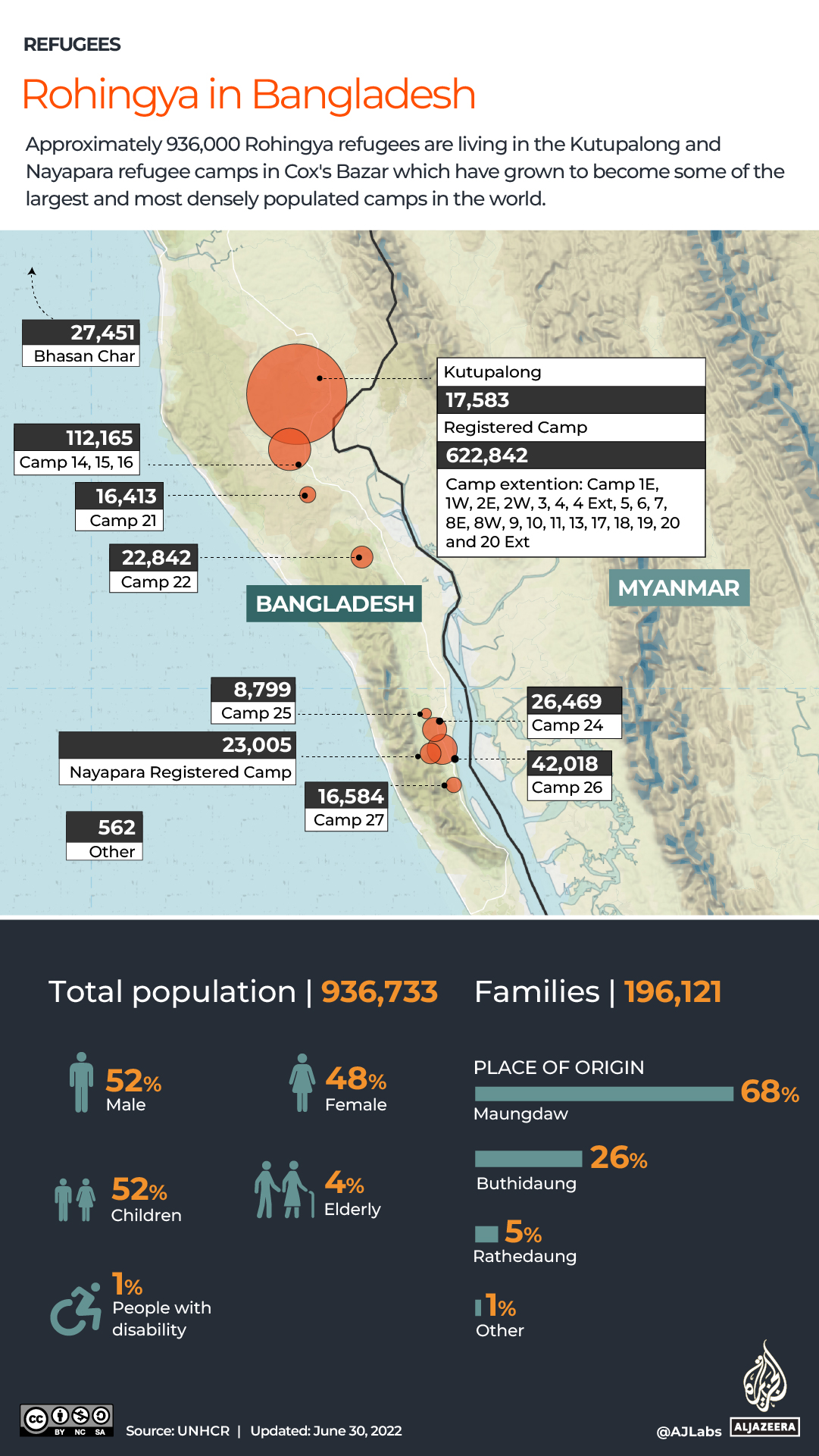 INTERACTIVE_ROHINGYA_AUG24_2022-a