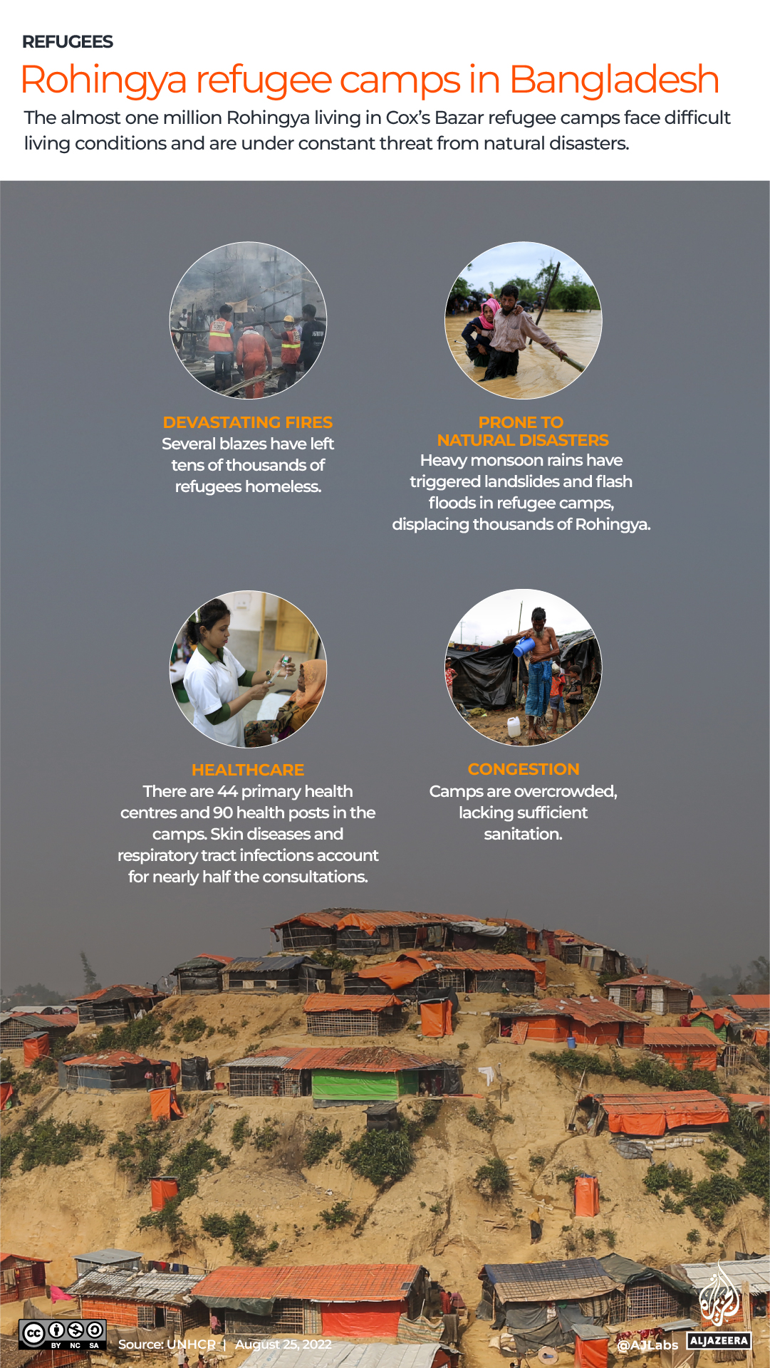 INTERACTIVE_ROHINGYA_AUG24_2022_4-a