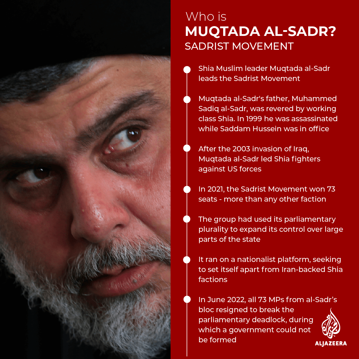 Interactive - AL SADR profile