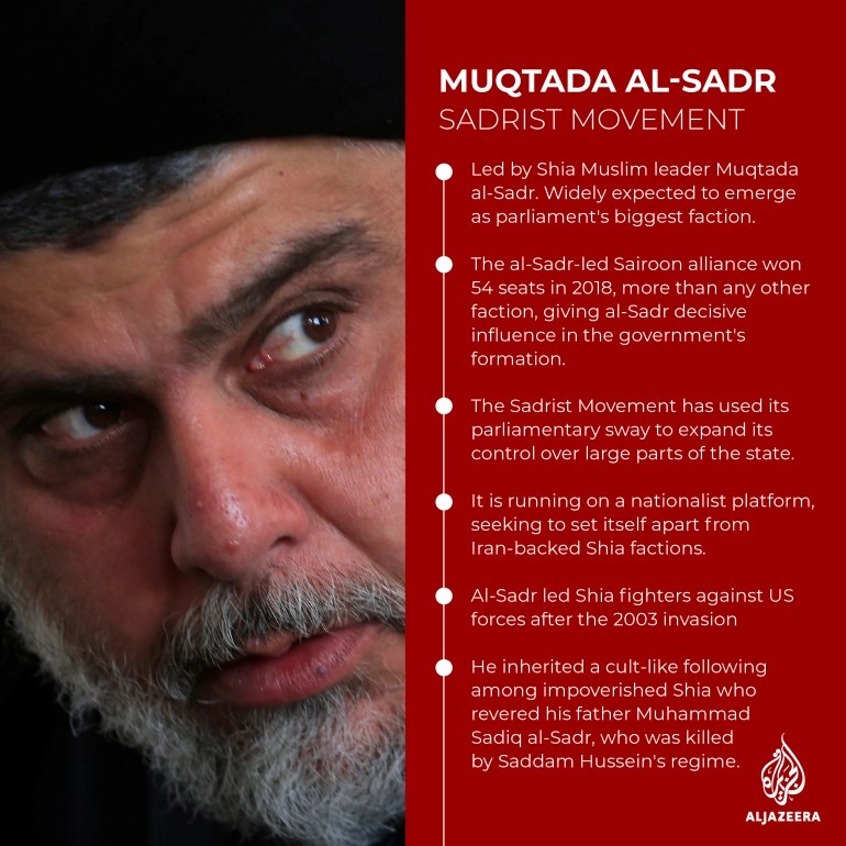 Interactive_Iraq_elections_5_MUQADA-AL-SADR.jpg