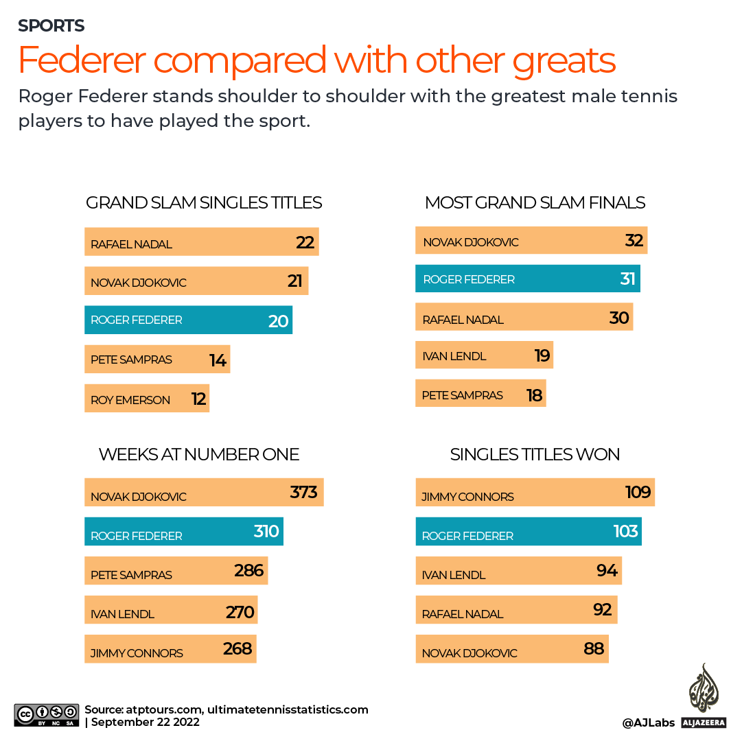 INTERACTIVE_Federer_career_2_Sept23_updated