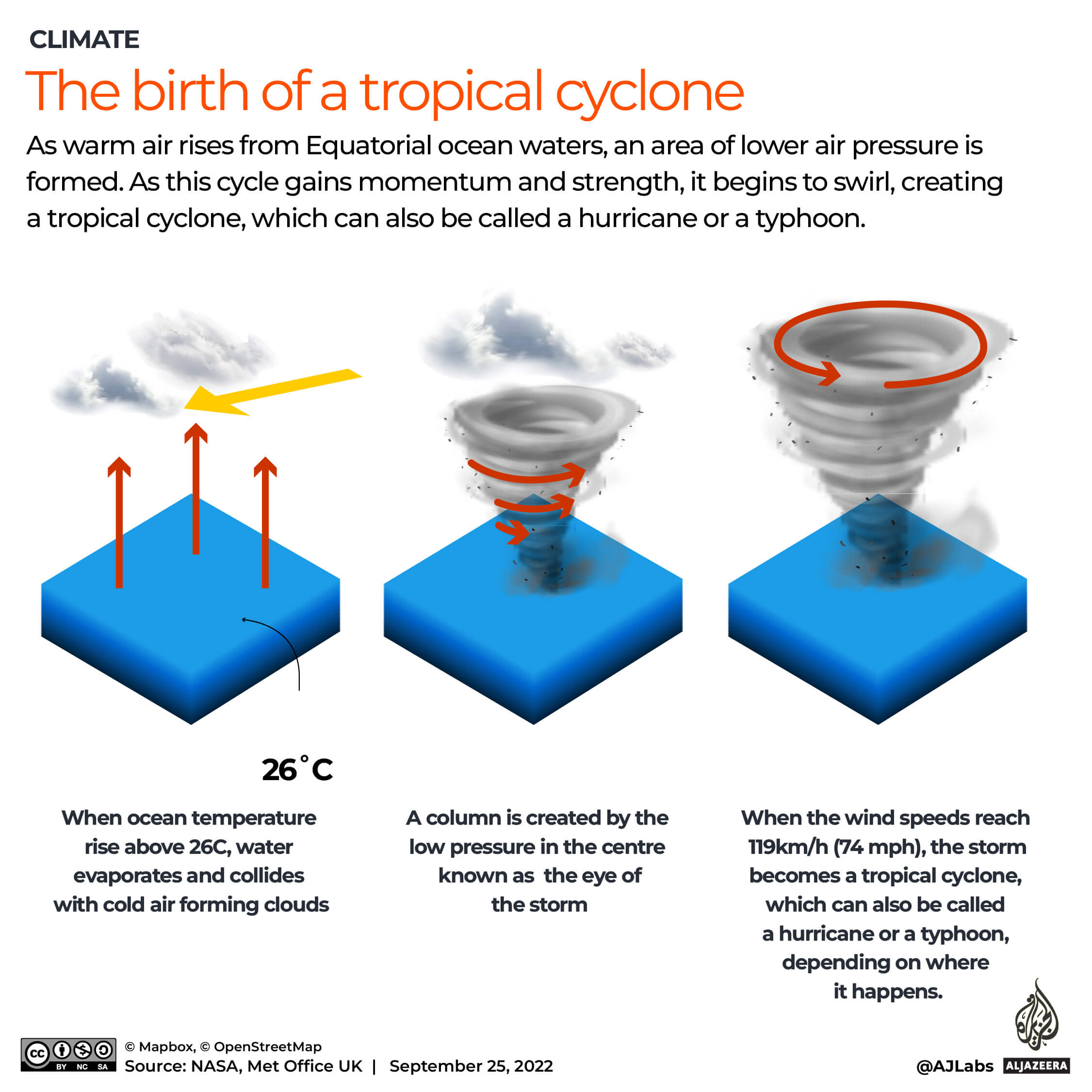 INTERACTIVE_How cyclones are formed