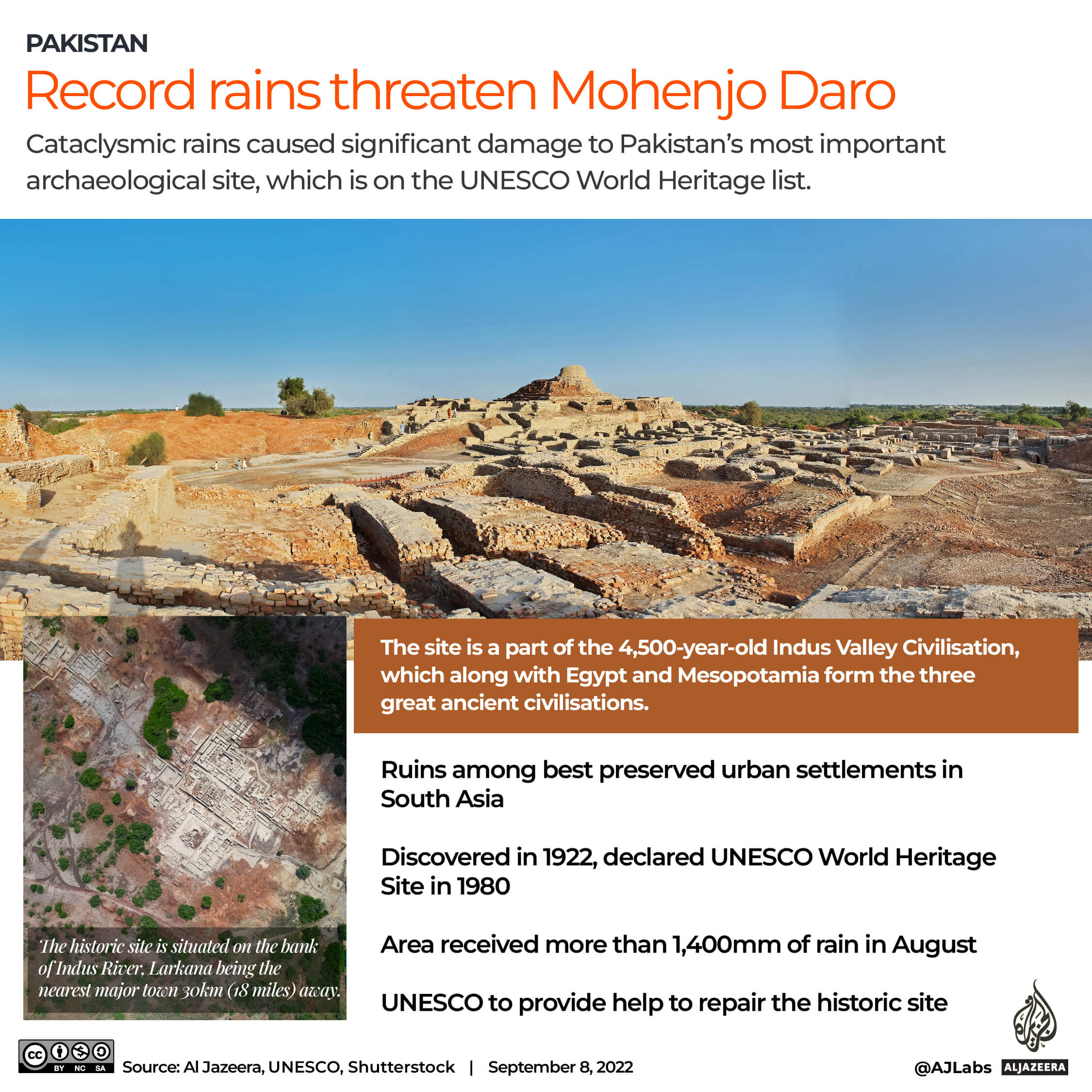 INTERACTIVE_MOENJADARO THREATENED