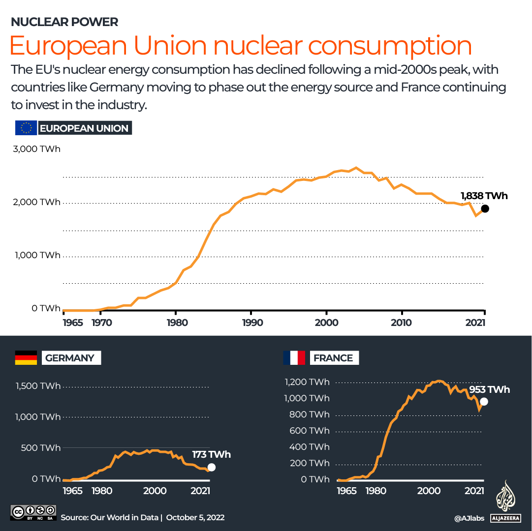 INTERACTIVE_EU_NUCLEAR_TREND_OCT5_2022.ai