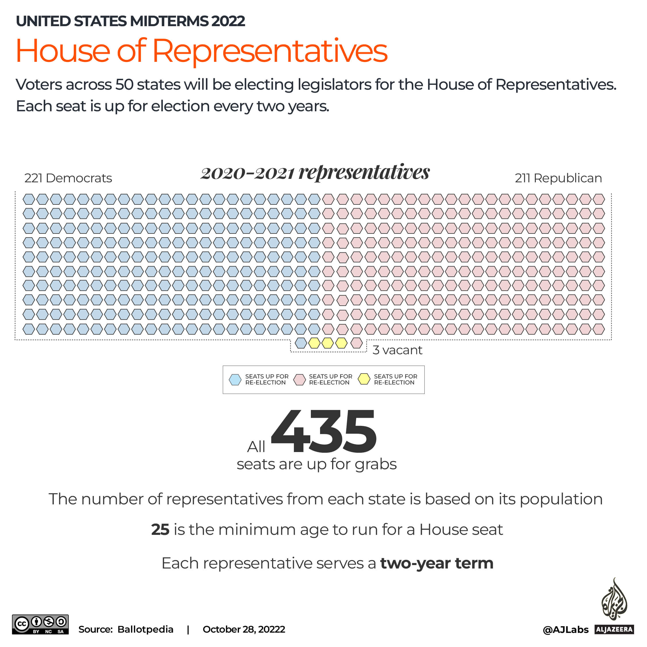 INTERACTIVE_US MIDTERMS_house of representatives