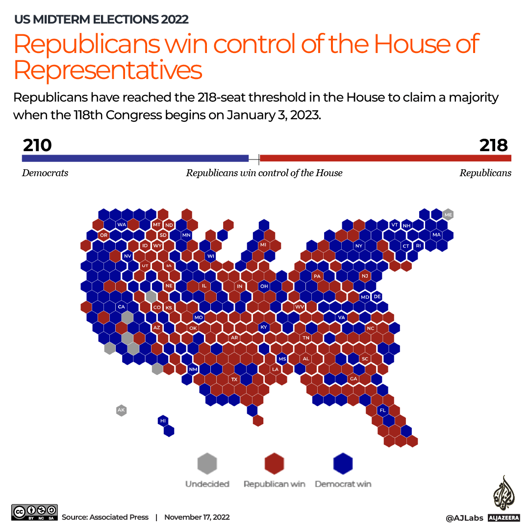 INTERACTIVE_WINNER_US_HOUSE_NOV17_2022