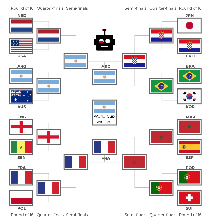 INTERACTIVE Kashef December 18
