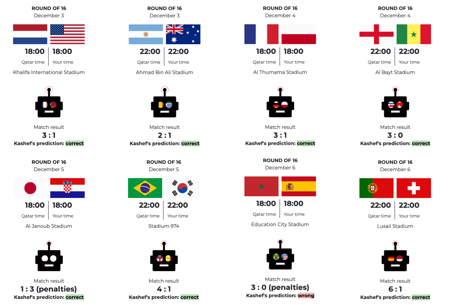 INTERACTIVE-Kashef-scorecard-quarters