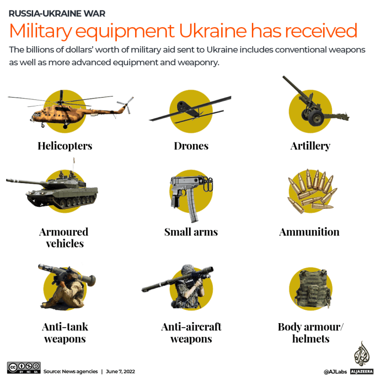 INTERACTIVE-Types-of-weapons-Ukraine-is-receiving.png