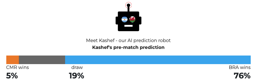 INTERACTIVE - World Cup 2022 - Kashef - Cameroon v Brazil - Dec 2