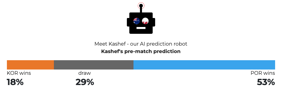 INTERACTIVE - World Cup 2022 - Kashef - South Korea v Portugal - Dec 2