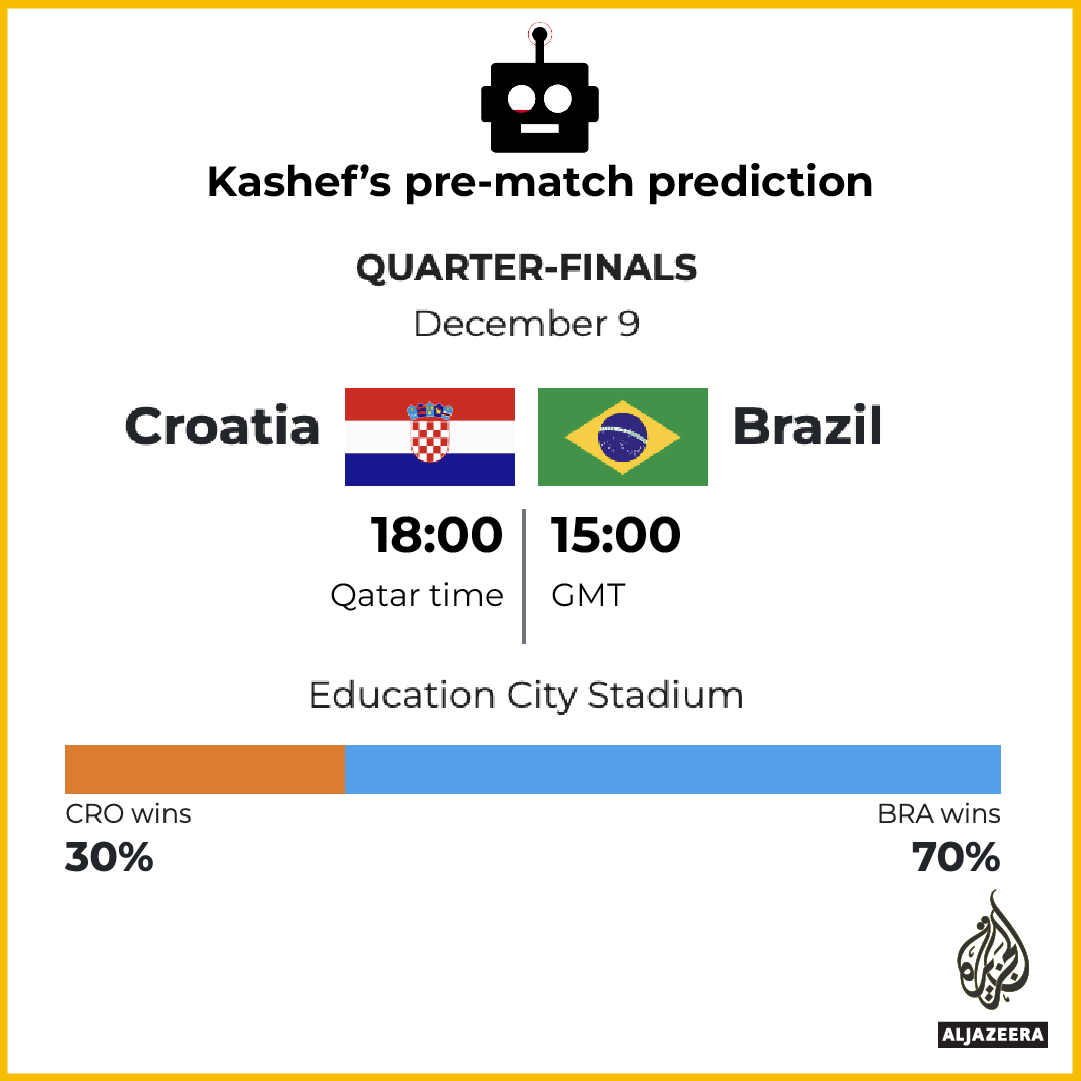 INTERACTIVE_KASHEF_CROATIA_V_BRAZIL