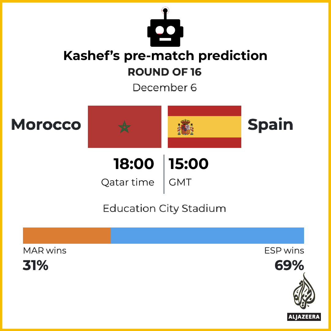 INTERACTIVE_KASHEF_MOROCCO_V_SPAIN