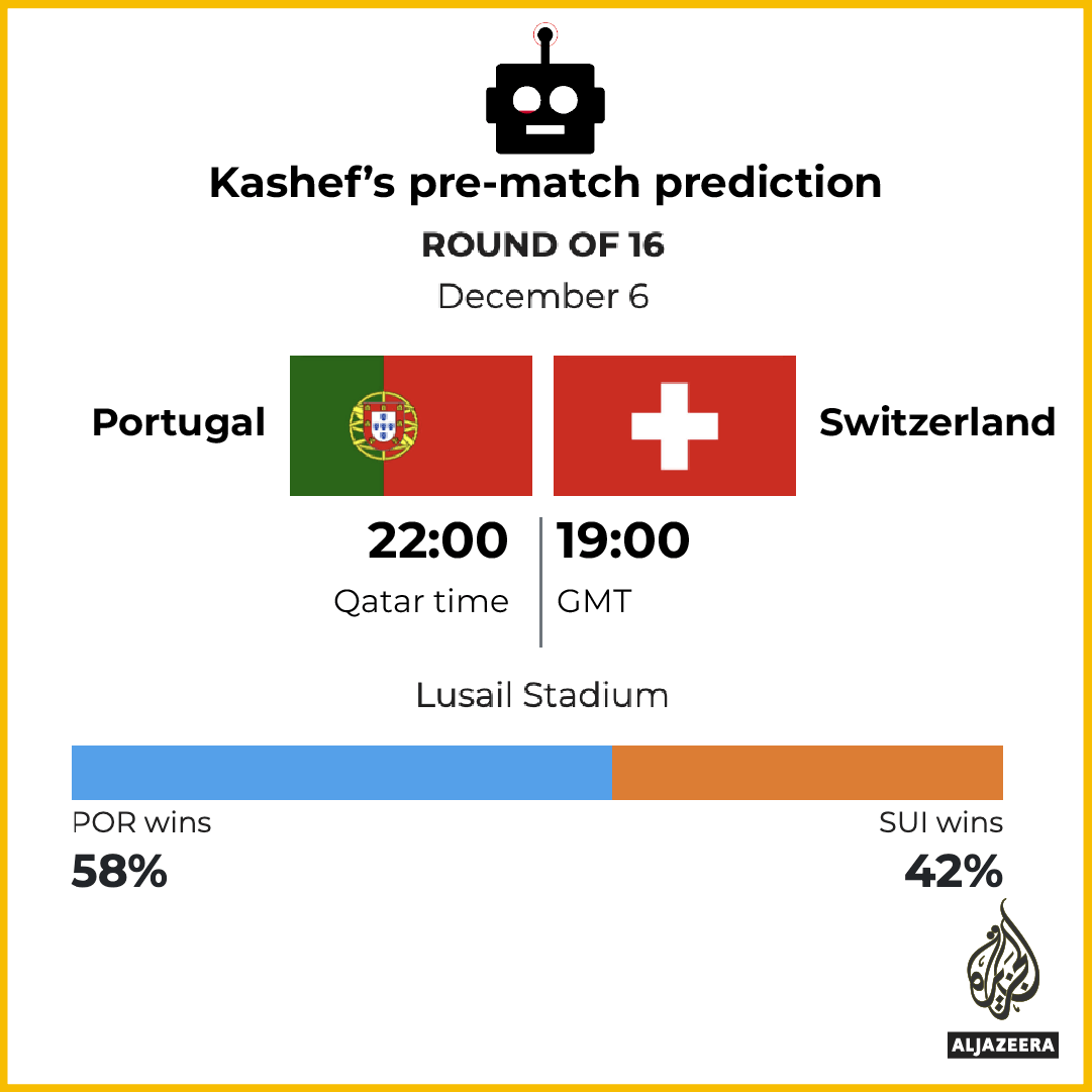 INTERACTIVE_KASHEF_PORTUGAL_V_SWITZERLAND