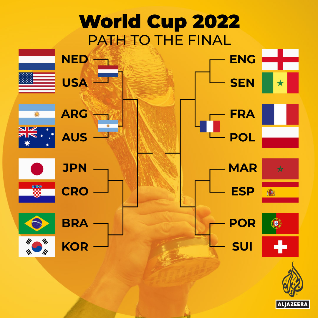 Interactive---PathToFinal-December-4