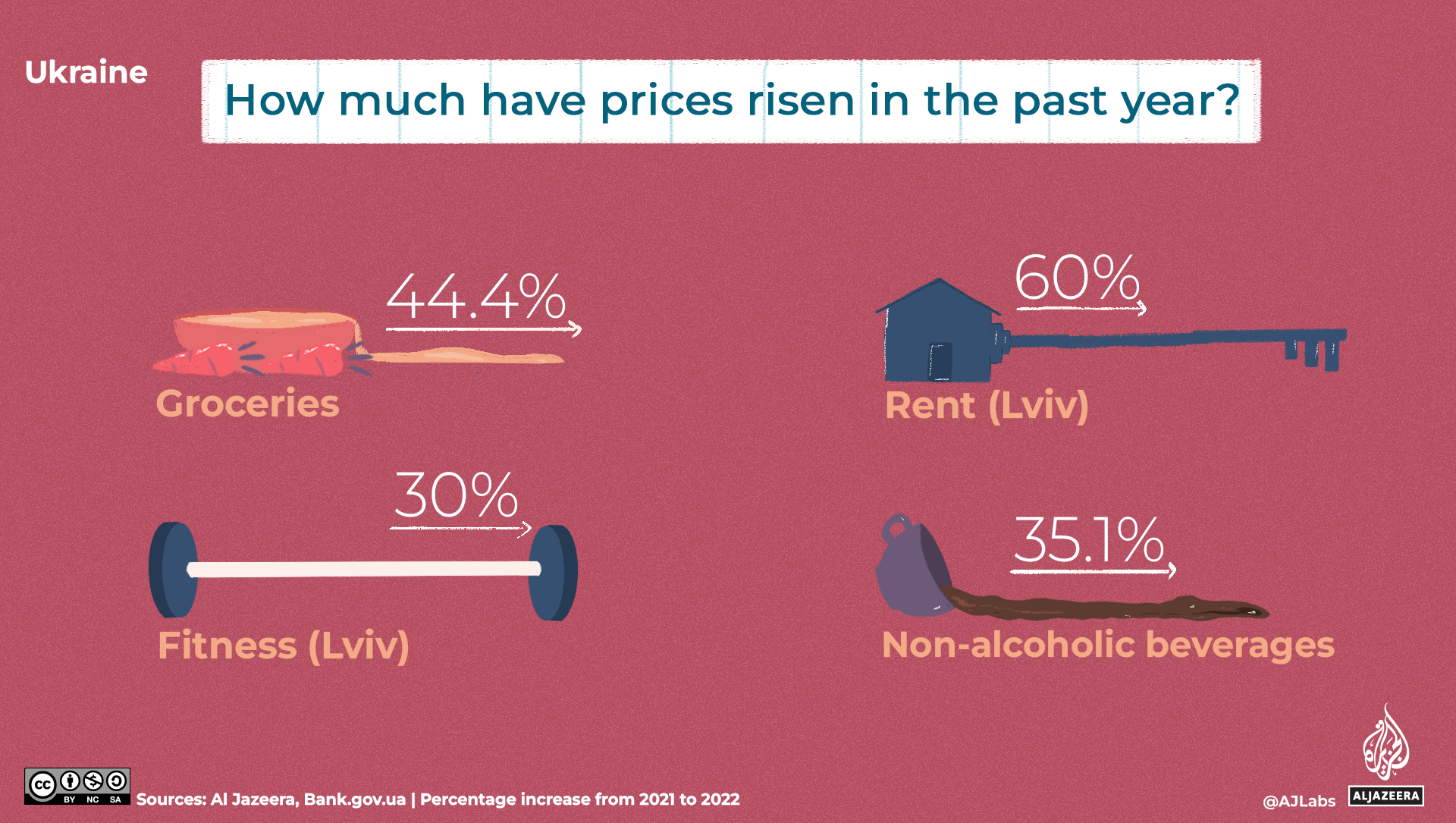 WYWM graphic for Ukraine