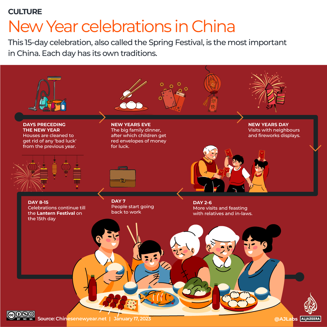 INTERACTIVE_CHINA_NEWYEAR_JAN12