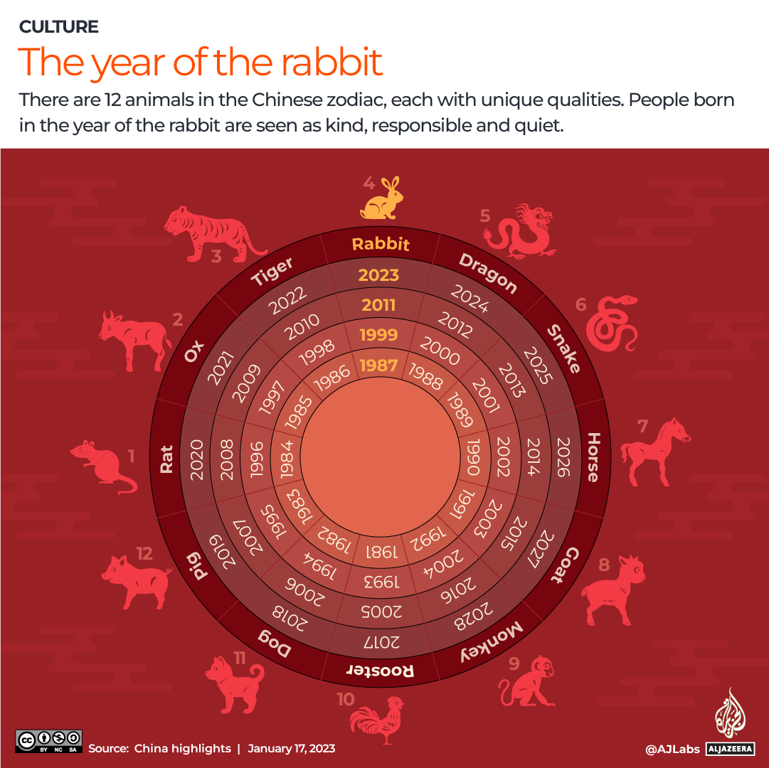 INTERACTIVE_CHINA_NEWYEAR_JAN12