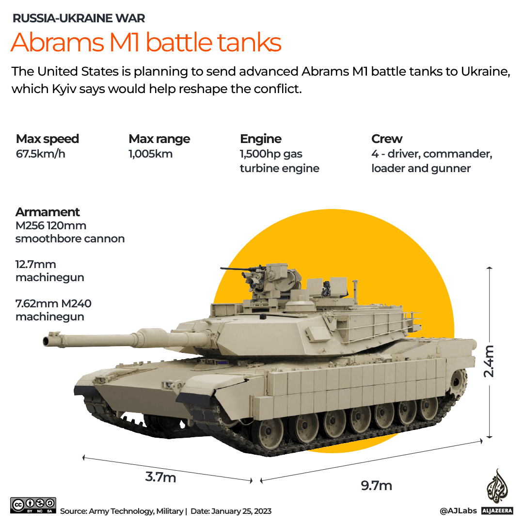 INTERACTIVE_UKRAINE_ABRAM_TANKS_JAN25