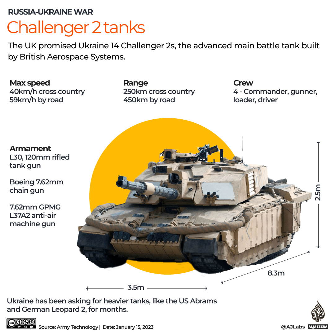 INTERACTIVE_UKRAINE_CHALLENGER_2_TANKS_JAN15_edited