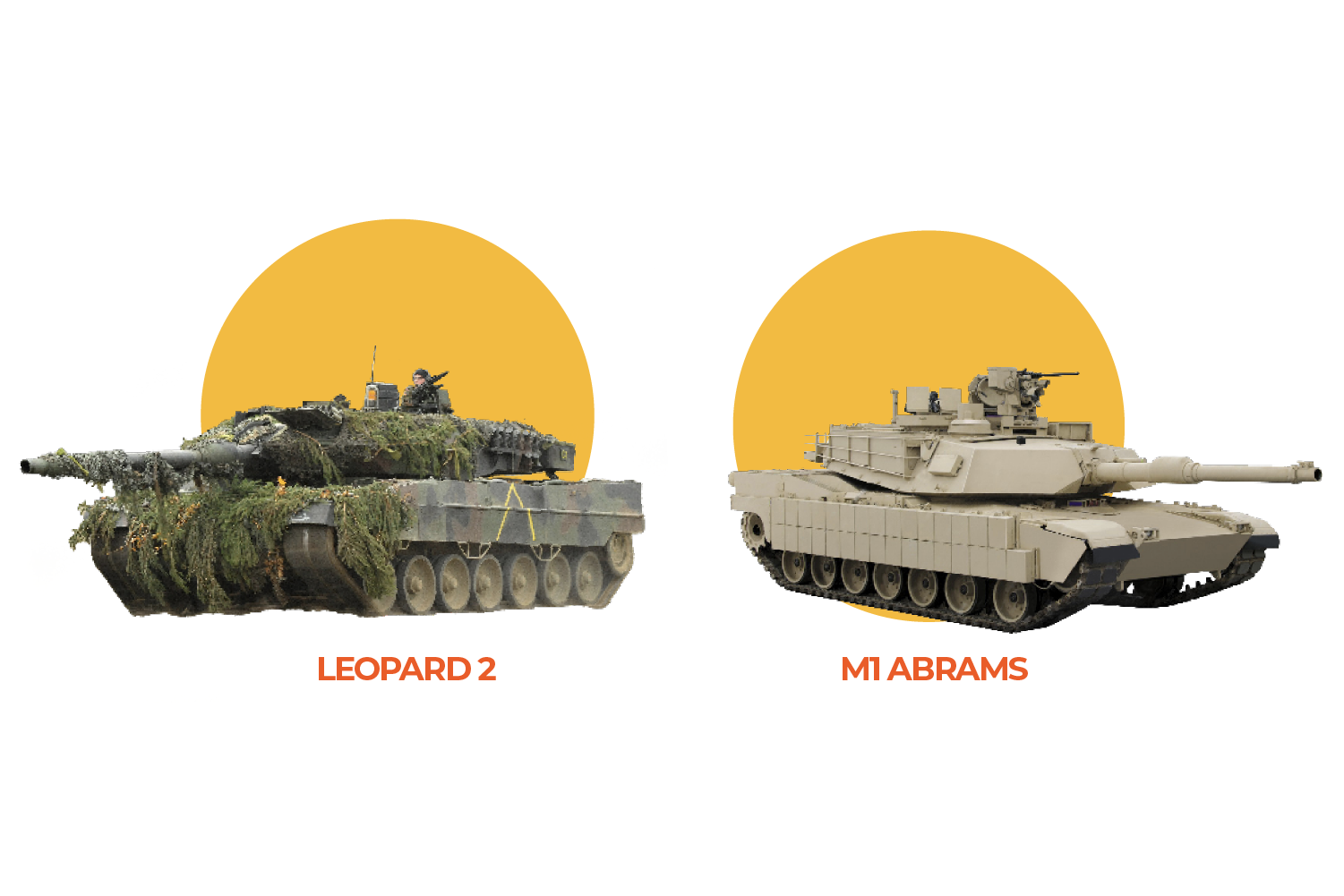 INTERACTIVE_UKRAINE_LEOPARD_ABRAM_TANKS_POSTER