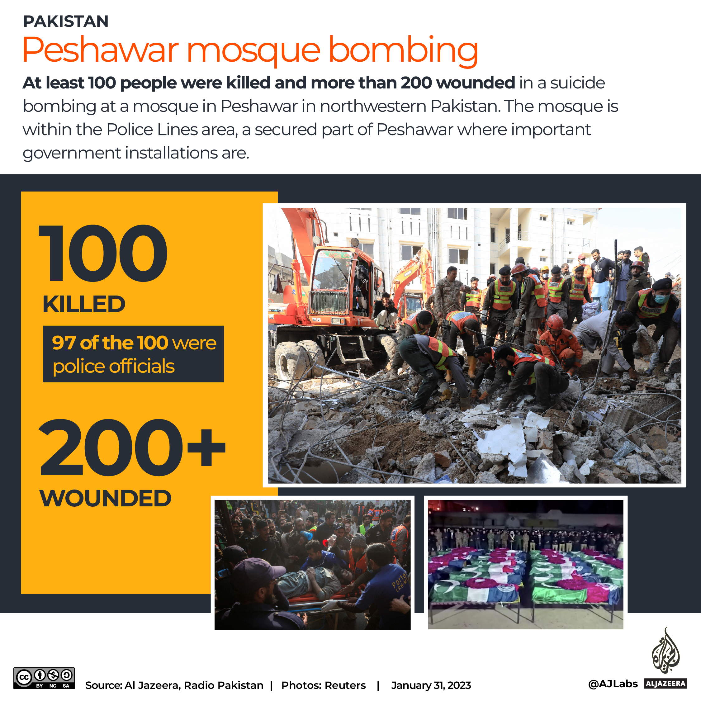 Interactive on Pakistan attacks