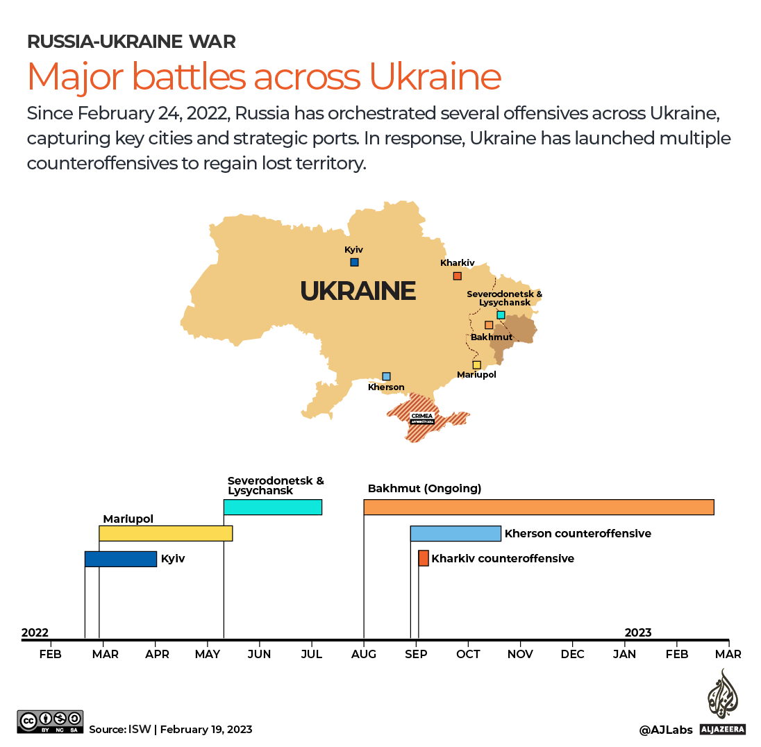 INTERACTIVE_MAPING_MAJOR_BATTLES_RUSSIA_UKRAINE_FEB9_2023 copy 9