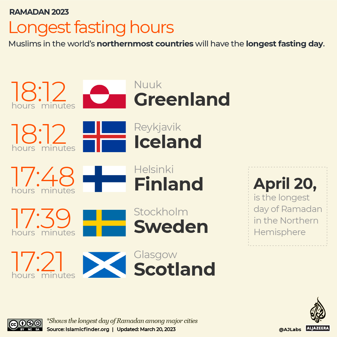 INTERACTIVE - Ramadan 2023 - Longest fasting hours